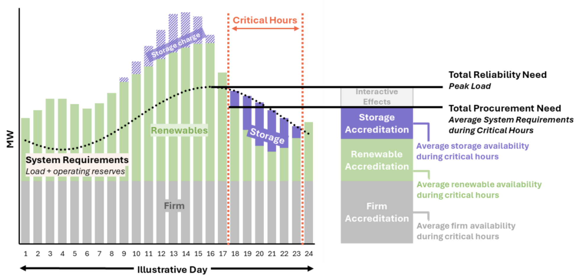 A New Framework for Resource Adequacy: Insights from E3's Latest White ...
